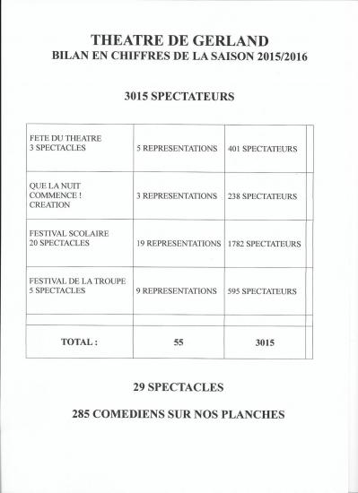 Bilan chiffres 2016