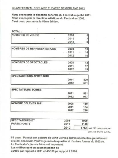 bilan-festival-scolaire-2012-001.jpg