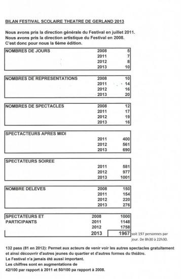 bilan-festival-scolaire-2013-001.jpg